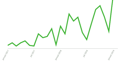 TimeToMeet släpper spännande bokningsstatistik