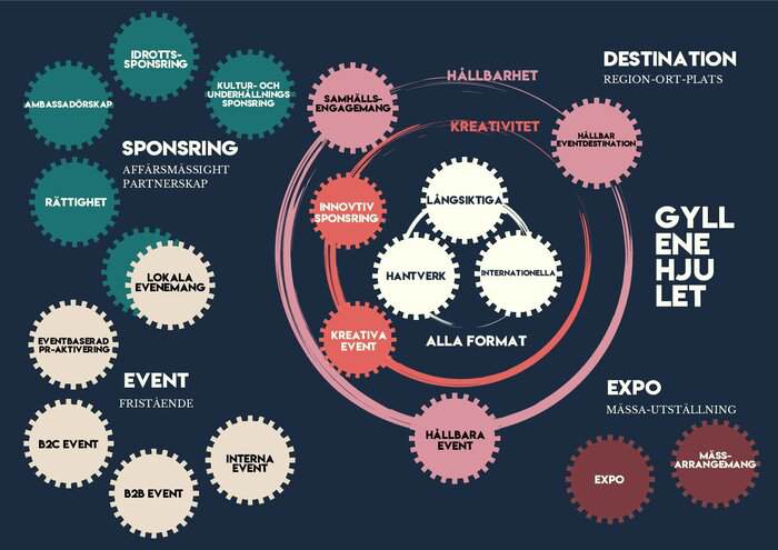 Kategoristruktur pdf Här är juryn som ska utse Sveriges bästa event och sponsringsinsatser 2026