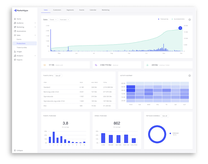 Från manuellt pussel till automatisk kundkommunikation: Odense Teater frigör datans fulla potential med MarketHype