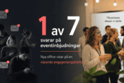Bara 1 av 7 svarar på eventinbjudningar – nya siffror visar växande “engagemangsklyfta”